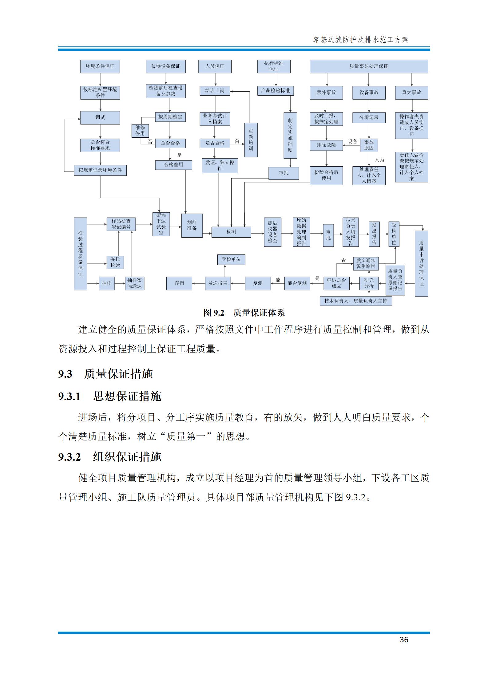路基边坡防护施工方法,路基边坡土方防护施工视频