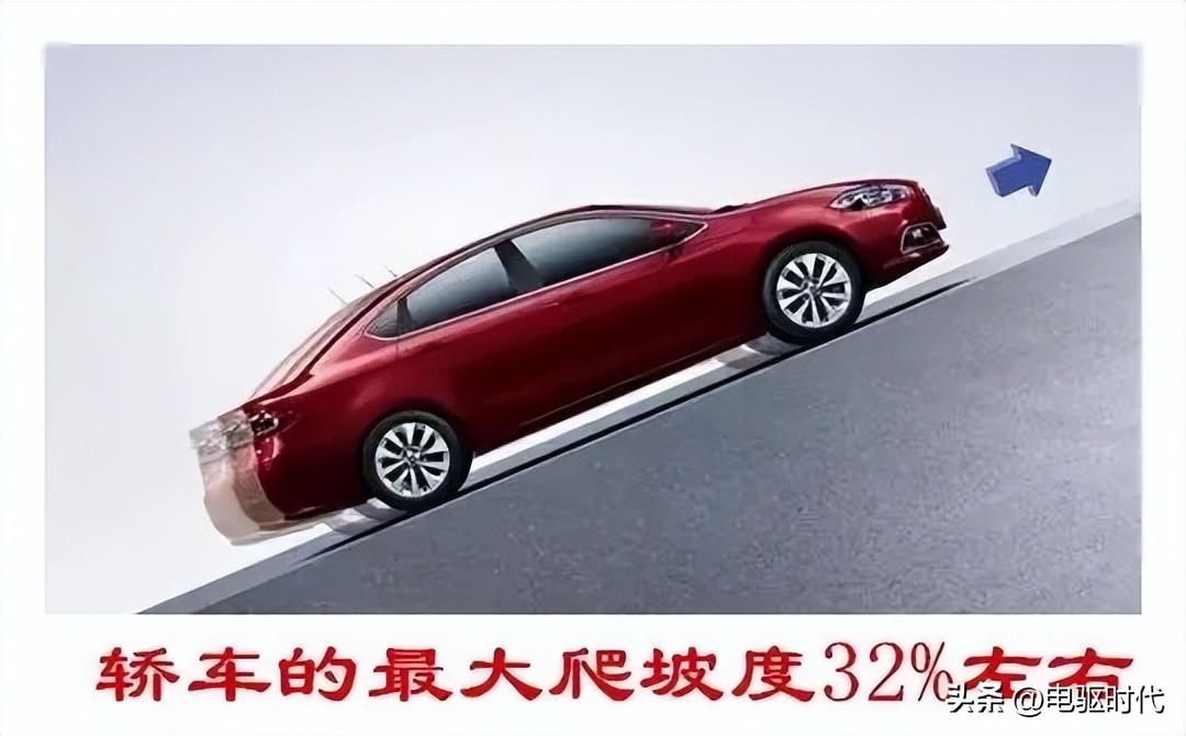 汽车爬坡坡度如何计算,道路坡度
