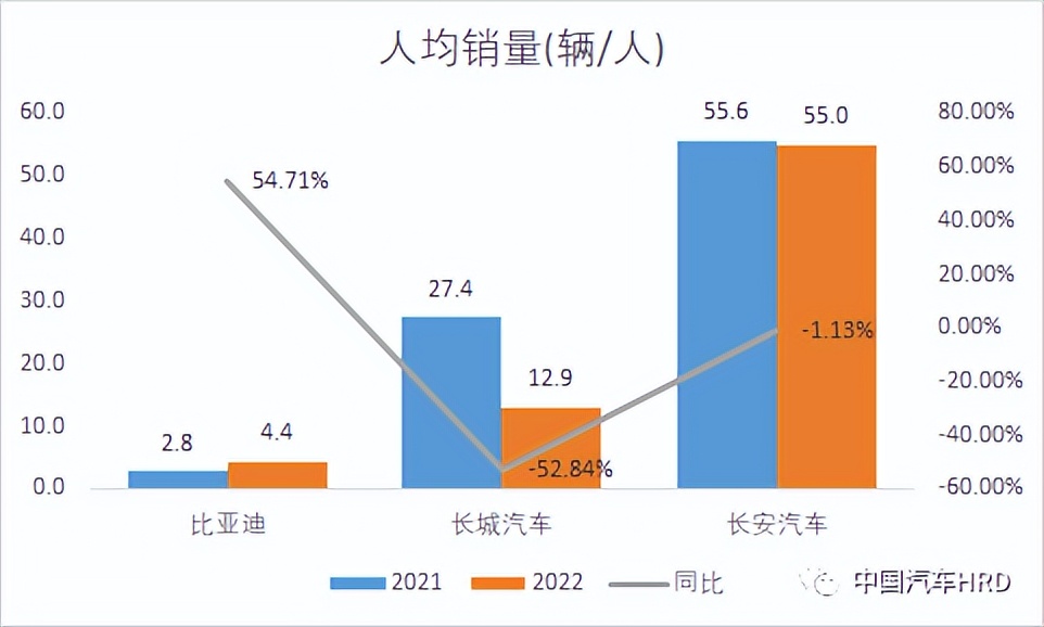 长城汽车高管薪酬,长城公司员工收入