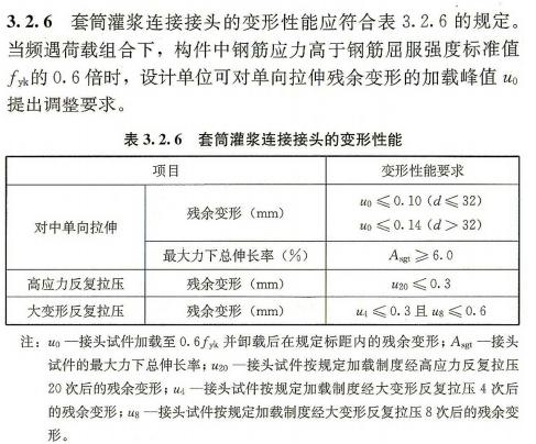 灌浆套筒按连接方式分为哪几种,请阐述灌浆套筒技术操作流程