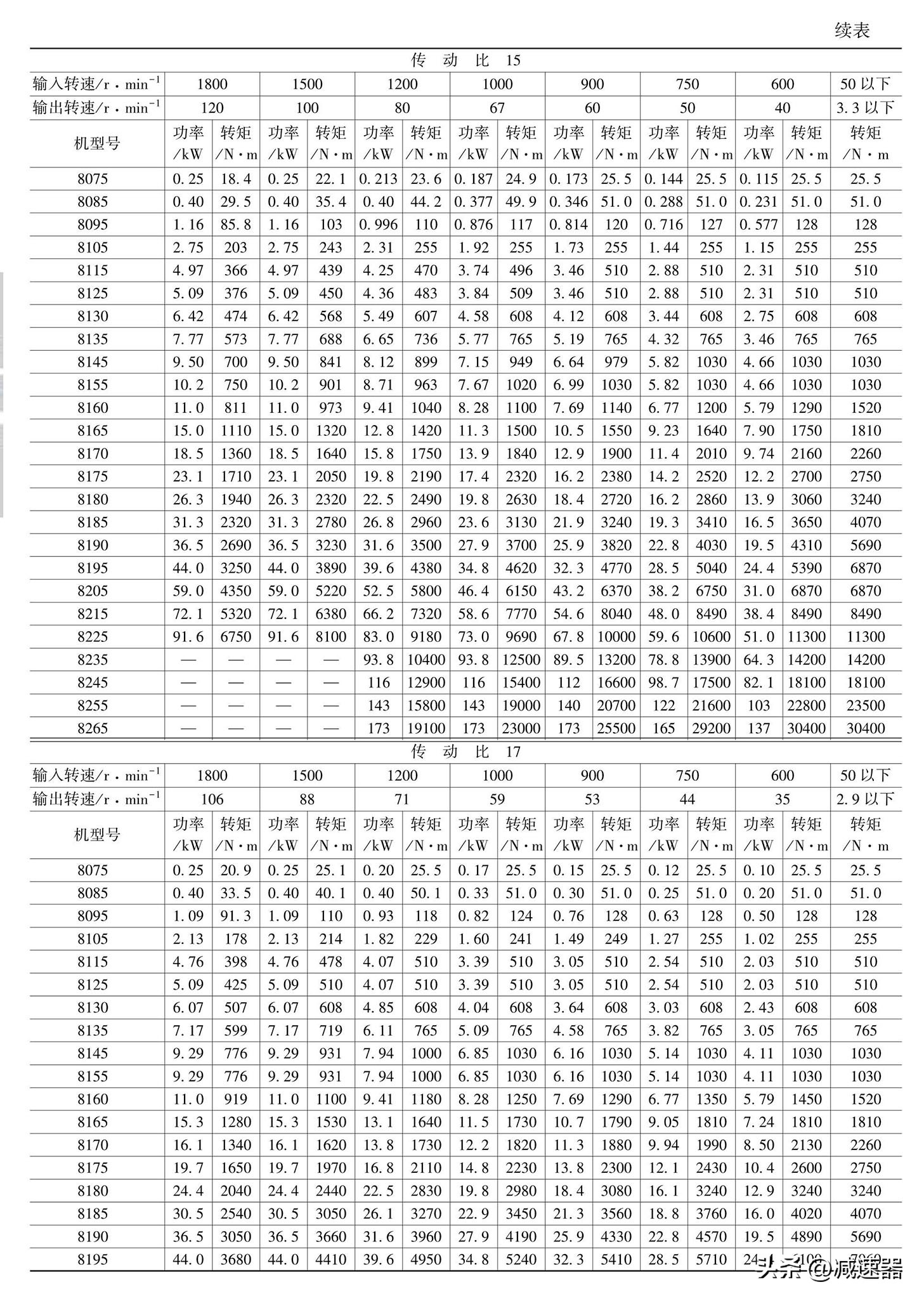 摆线针轮减速机原理讲解,摆线针轮减速器