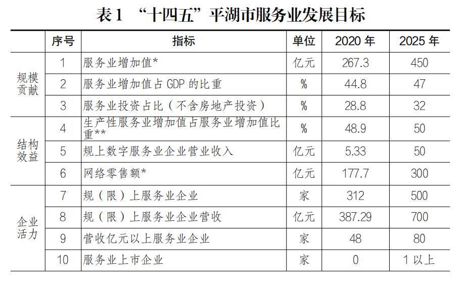 看过来永州重点项目,平湖市即将开建的大项目