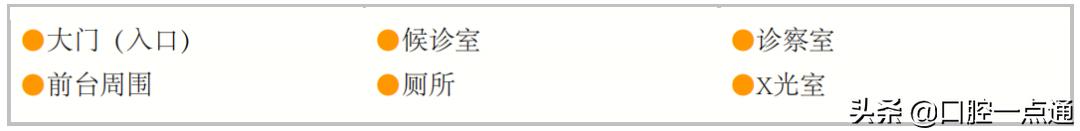 口腔门诊商业模式,口腔诊所和口腔门诊的区别在哪里