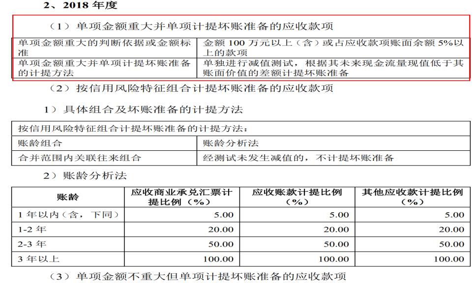 中淳高科存多处财务包装可疑迹象