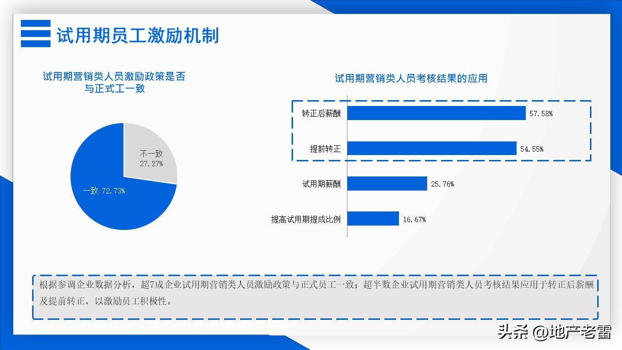 房地产全员营销激励方案,房地产营销激励机制有哪些