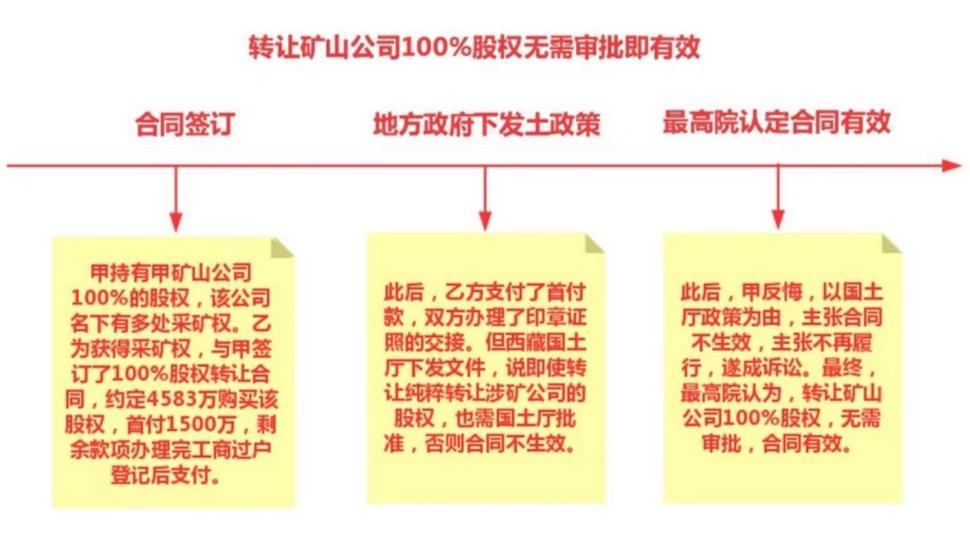 股权转让协议阴阳合同哪份有效,股权转让协议阴阳协议以哪个为准