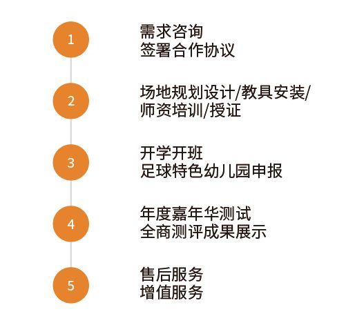 足球解决方案,足球应该怎么踢幼儿园的球