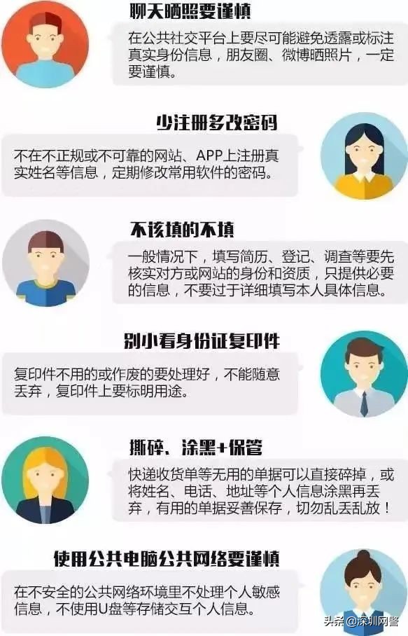 实用！个人信息被冒用怎么办？6种方法教你自查！