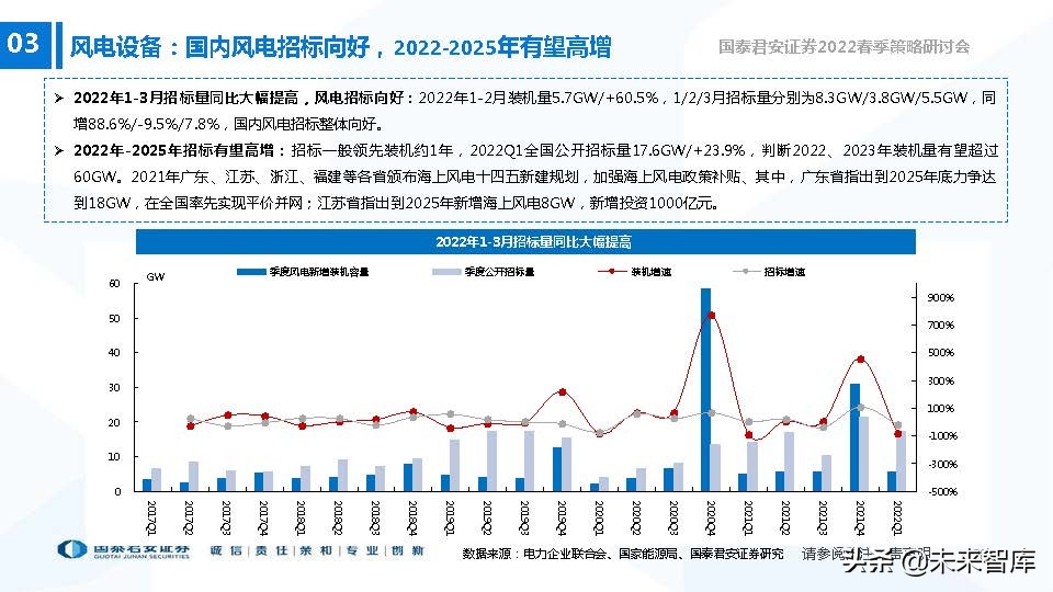 高端装备制造业新机遇,2022年急需国产替代的行业