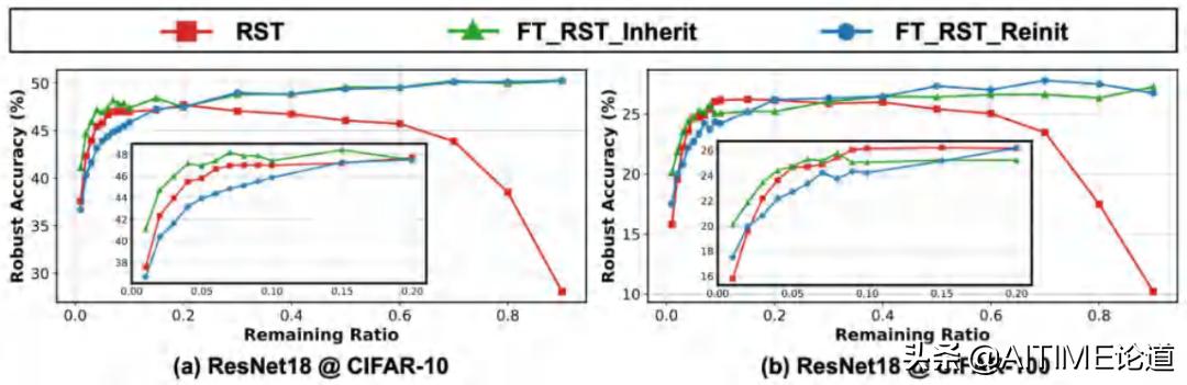 干货！鲁棒彩票现象：藏在随机初始化神经网络中的鲁棒子网络