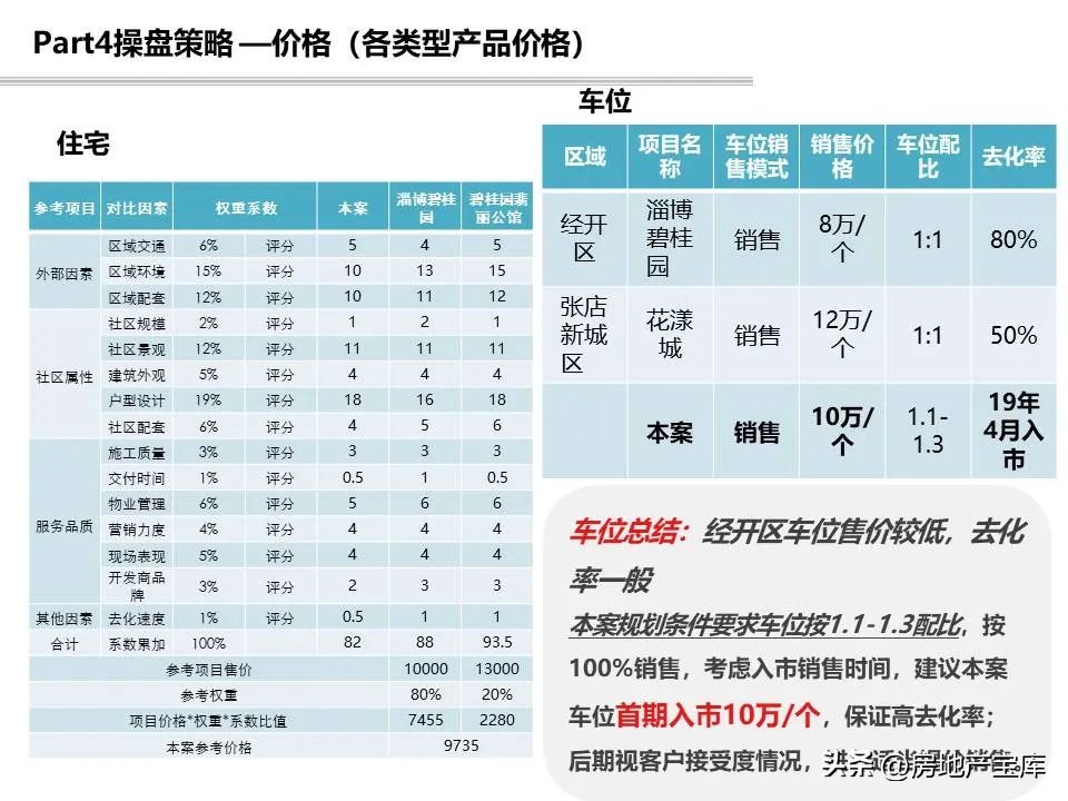 项目回购可行性研究报告模板,投资可行性研究报告标书