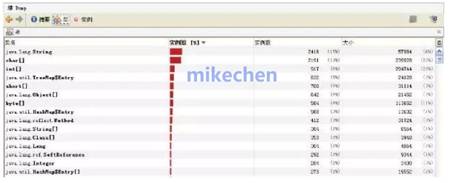 cf性能优化和品质优化,ios性能优化和内存优化