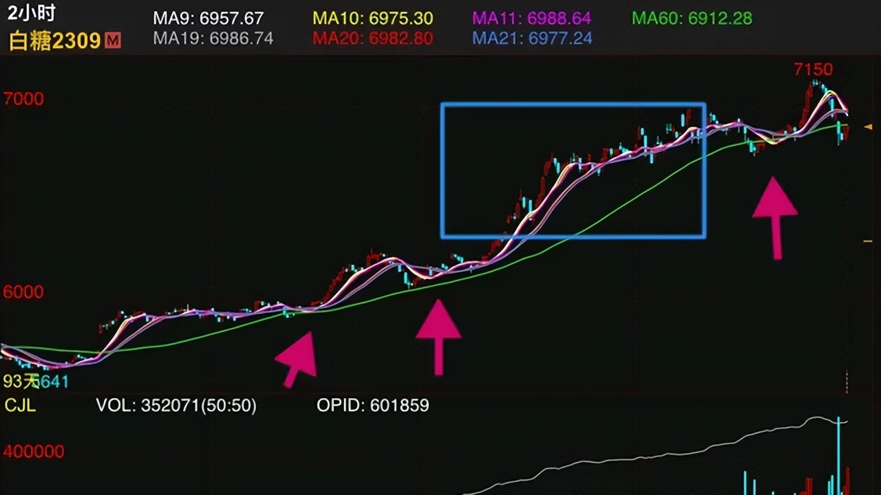 期货交易耐心决定成败的方法,期货交易如何突破自己的认知