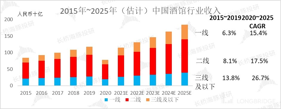 海伦司小酒馆发展史,海伦司小酒馆的经营模式
