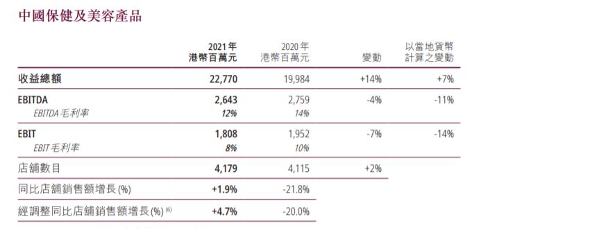 屈臣氏发布虚假广告被罚,屈臣氏因产品虚假宣传被罚