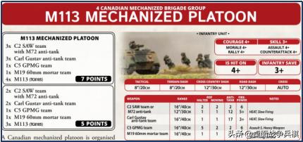 FOW三战国家推荐（4）「北约其他国家篇」：给大哥追着喂饭的小弟