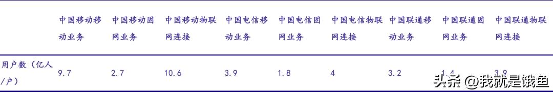 数据要素大爆发！一文读懂三大运营商数科公司及应用