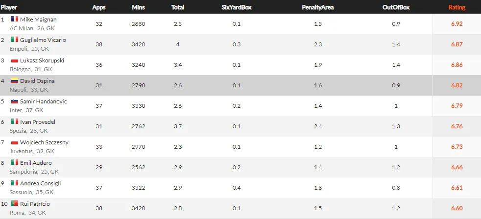 2021五大联赛各个球队阵容,2021-2022五大联赛最佳阵容