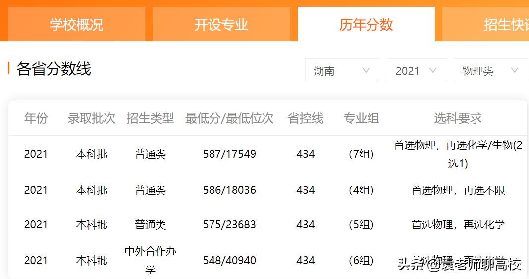 浙江理工大学对比华东理工哪个好,上海理工大学与华东理工区别在哪