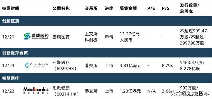 2022中国生命科学行业最大私募融资交易花落齐碳