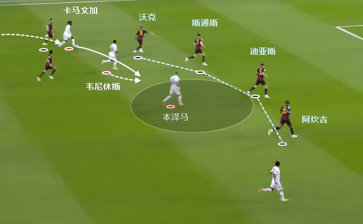 就为欧冠！皇马超1亿欧买贝林厄姆，给整体战术布局