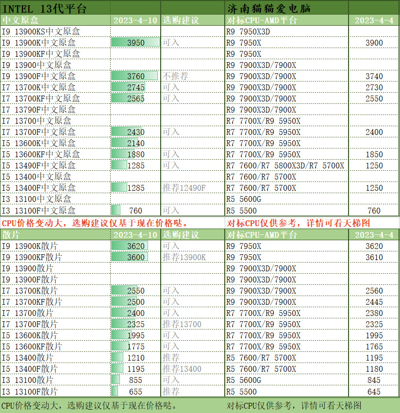 2023电脑cpu选择,2023年8月台式电脑cpu价格