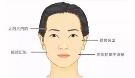 为什么有的人五官很丑但整体好看,为什么有的人五官并不精致却好看