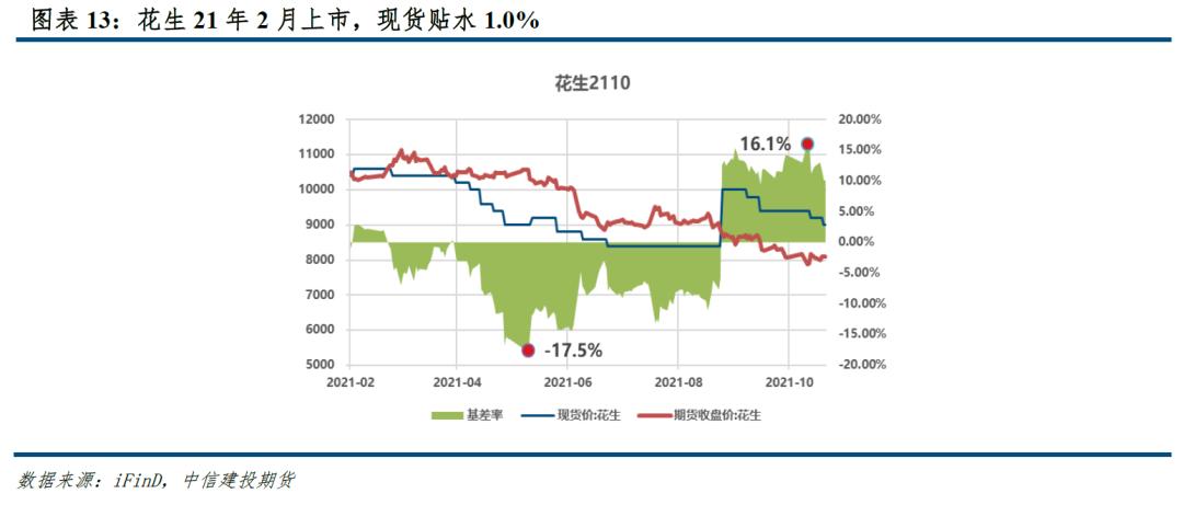碳酸锂期货合约上市价格确定时间,碳酸锂价格基差