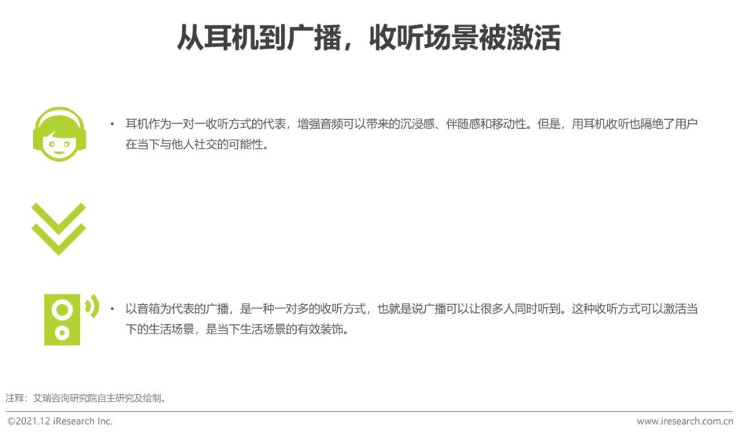 2020年中国网络经济发展研究报告,中国音频传媒发展研究报告2021