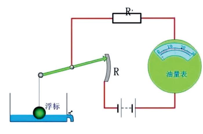 加了30元油油表没变化怎么办,加50元油100元油表基本不动