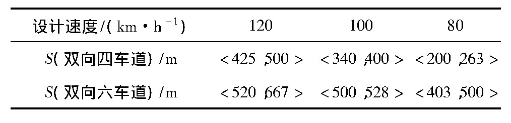 b型单喇叭立交,b型单喇叭互通式立交