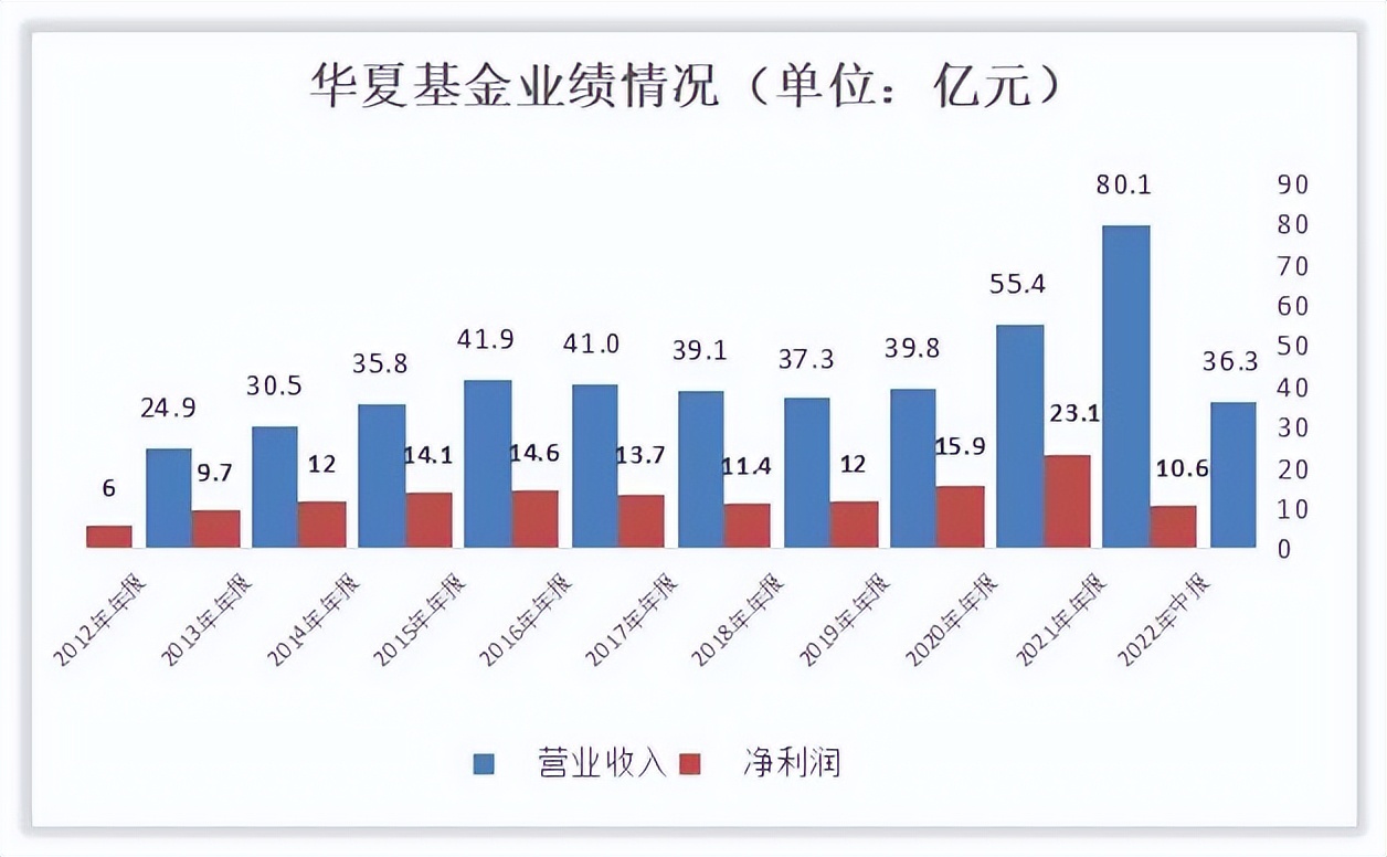 华夏基金哪个基金值得长久持有,华夏保险和华夏基金