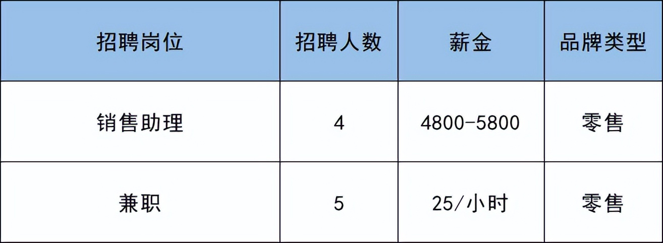 副中心何时开工,副中心的大型购物场所