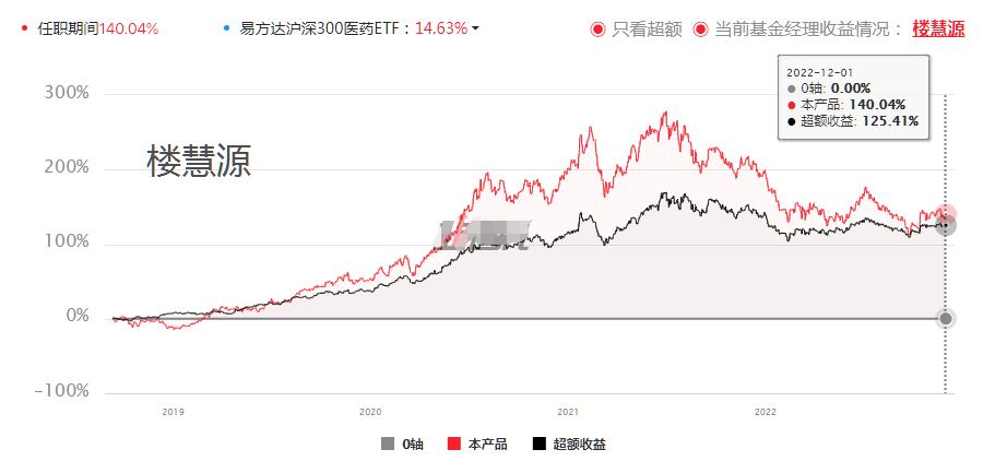 医药有投资机会了？17项指标筛选46位医药基金经理，看看谁最强