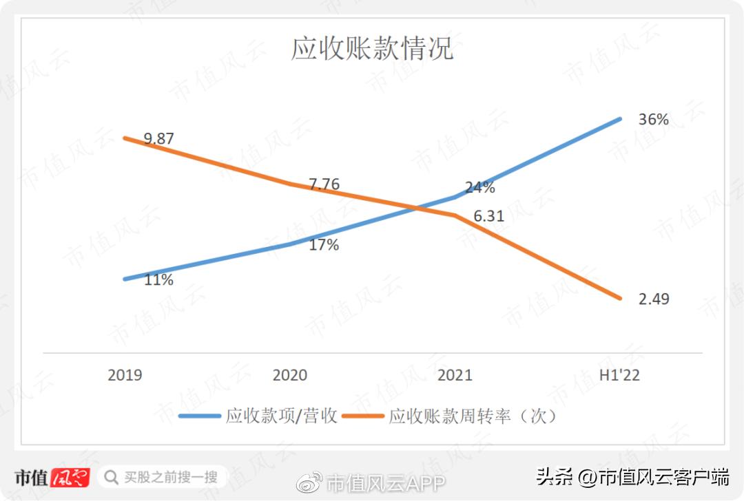 榫欏ご鍦颁綅鐩稿绋冲畾鑲$エ,榫欏ご鍦颁綅鍒嗘瀽