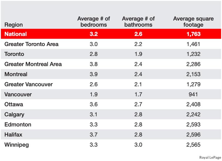 加拿大温哥华房价最便宜华人区,加拿大温哥华房价最新行情