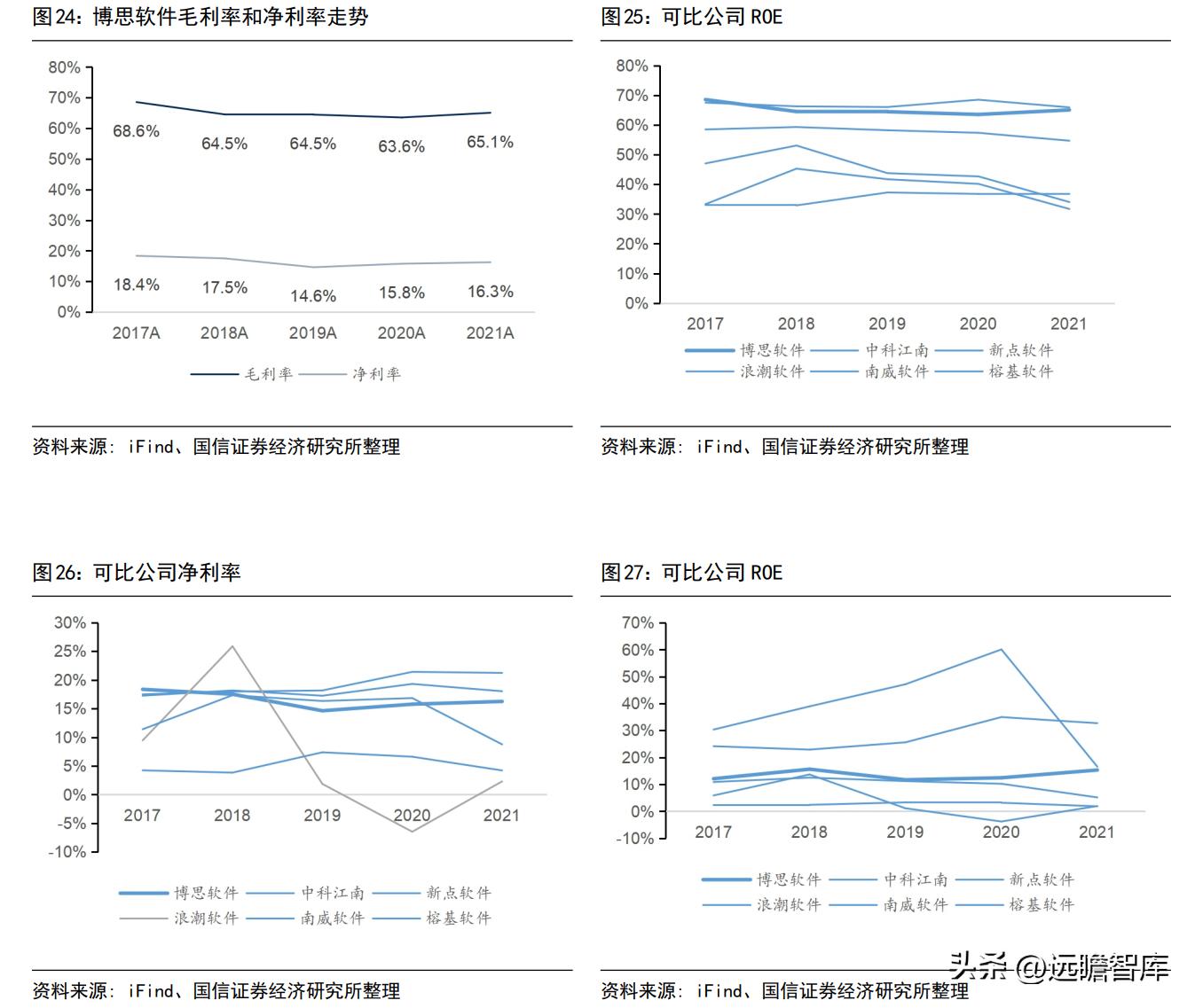 博思软件预算管理一体化,博思软件政府采购