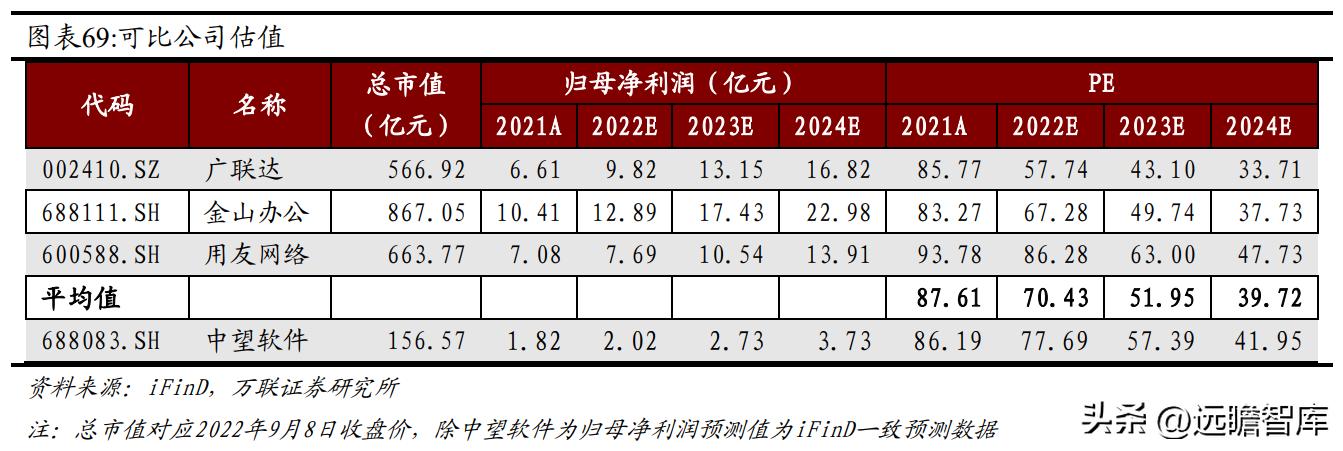 国内CAx软件龙头，中望软件：国产化机遇下迎来黄金发展期