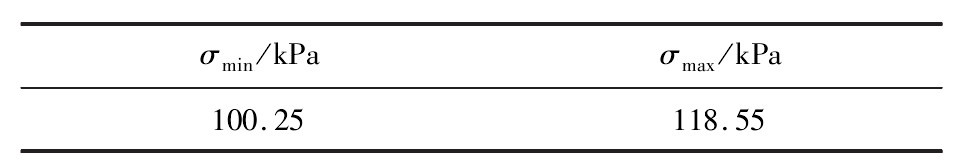青海振冲碎石桩项目需要哪些资料,振冲碎石桩成桩可能性分析
