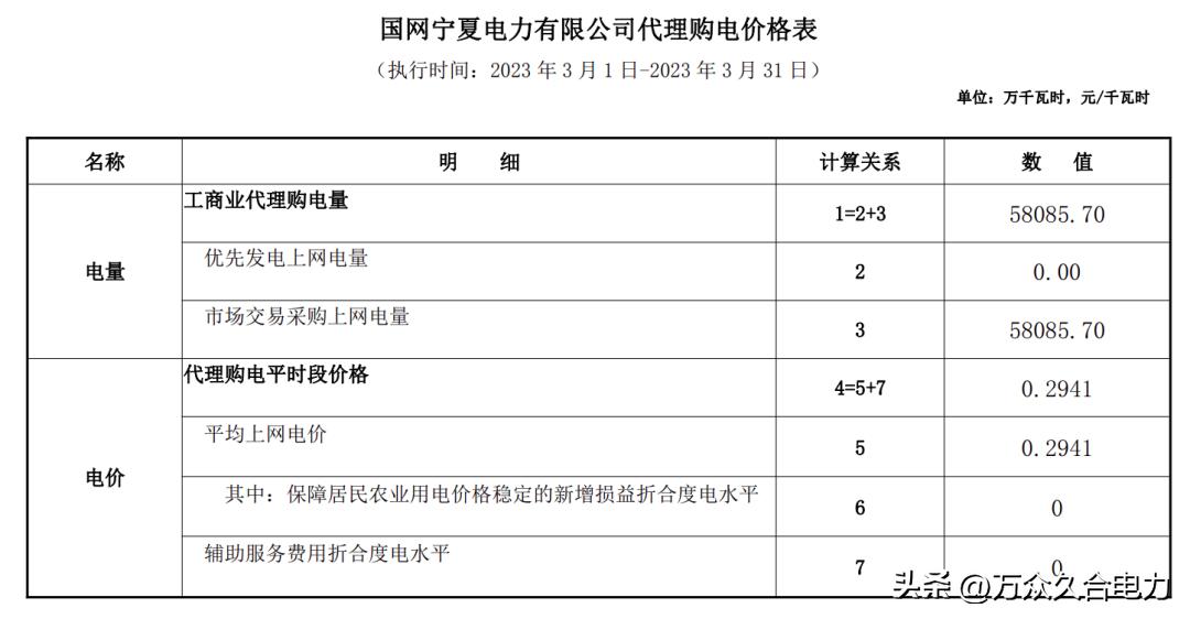 峰谷电价和阶梯电价哪个合适,峰谷电价和正常电价哪个划算
