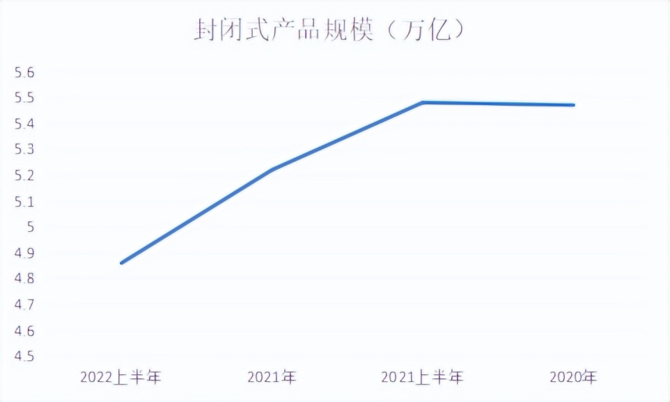 估值型理财产品,理财产品成本估值法