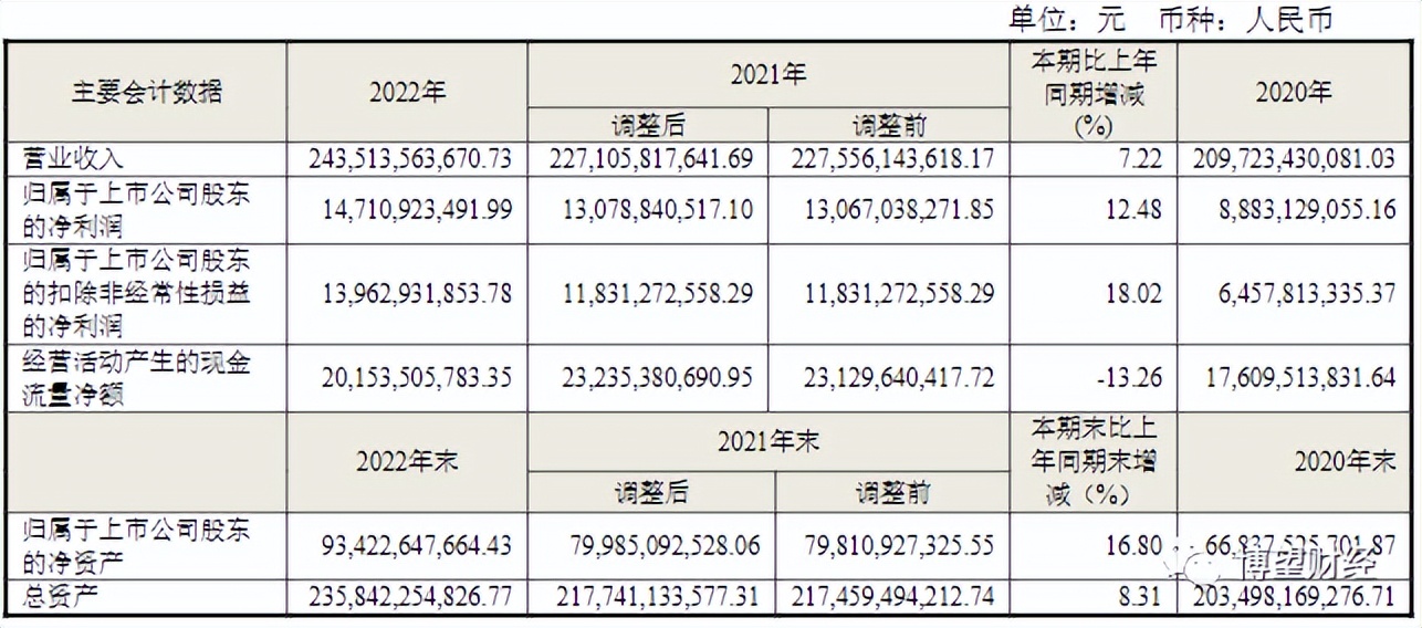 海尔智家的市场格局,海尔智家布局生态品牌