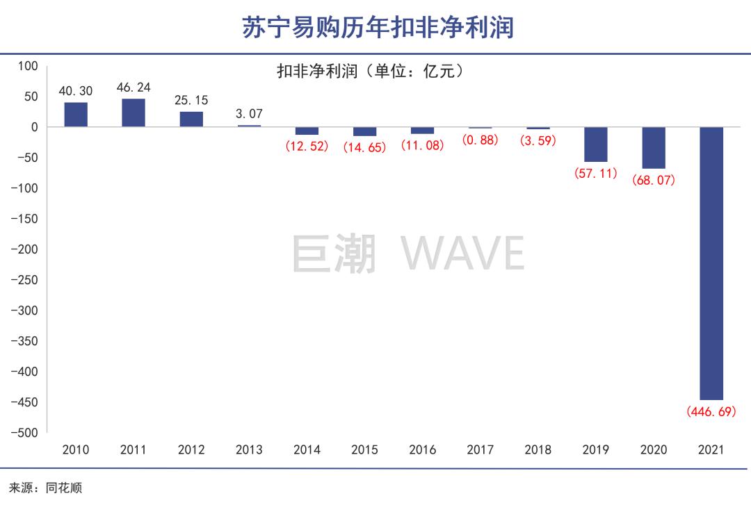 张近东背面,张近东是否回归