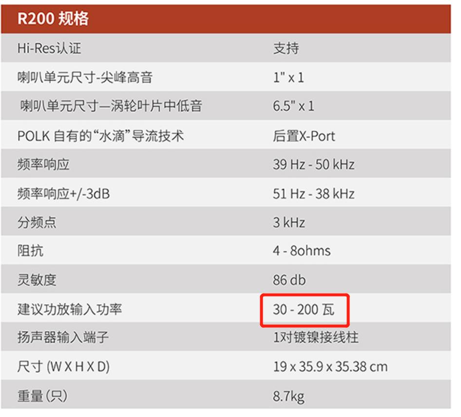 音箱声音不清晰通透和功放有关,音箱声音闷是功放还是喇叭