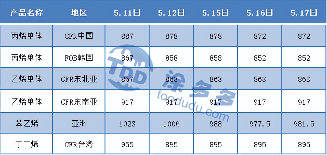 pvc期货下周走势分析,期货pvc低位震荡横盘