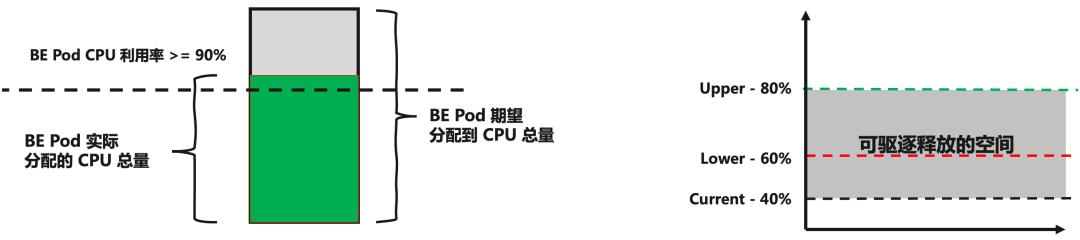 云原生架构实施方案,云原生系统架构设计