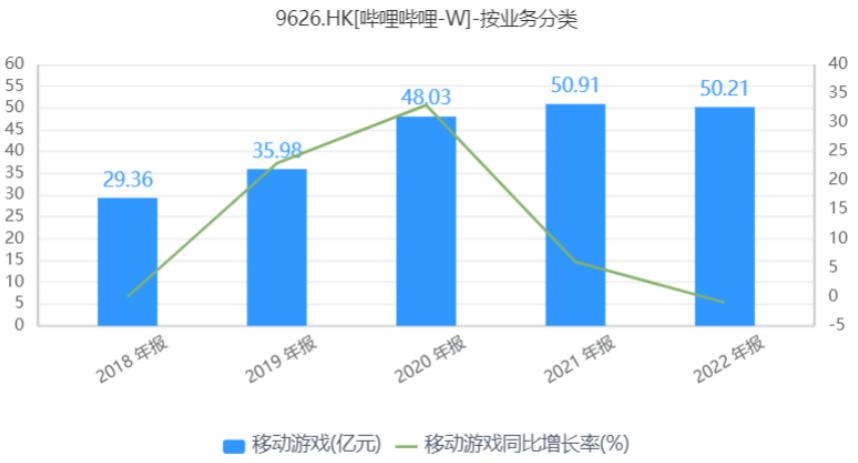 b站最新财报解读,b站公布财报二季度营收达44.9亿元