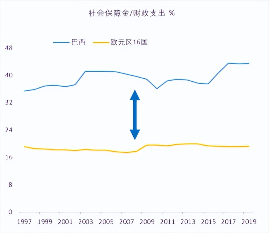 短短八年,巴西从金砖国家,变成土砖国家