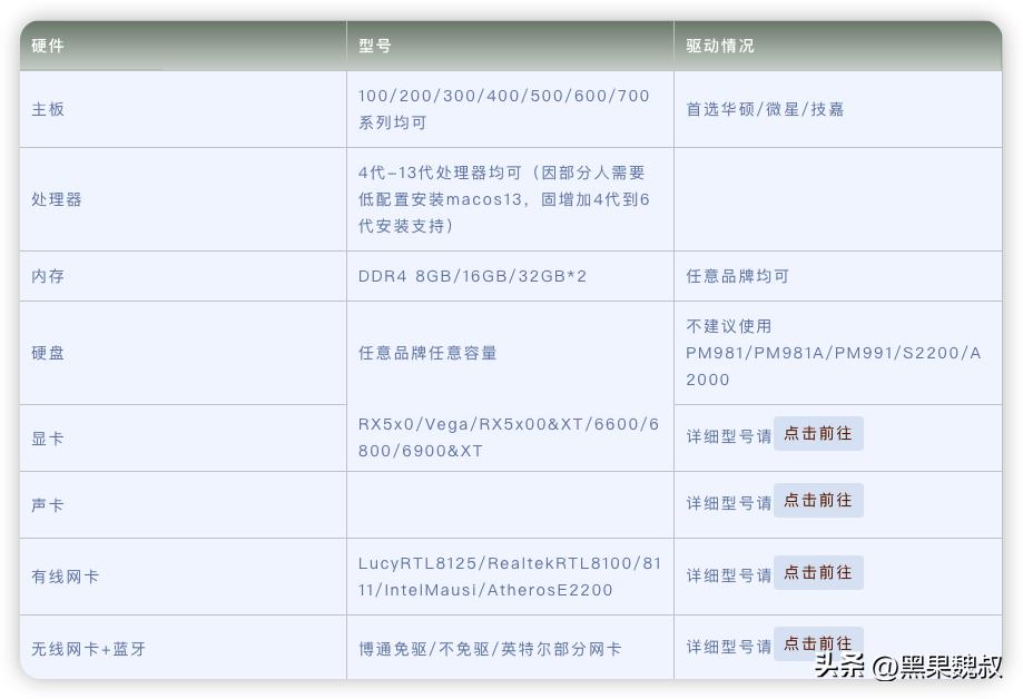 macos14sonoma更新体验,macossonoma黑苹果