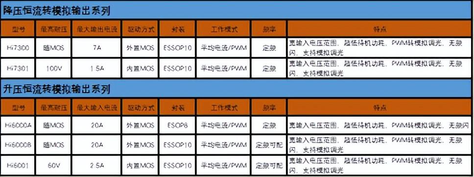投影仪智能芯片,投影仪智能模块